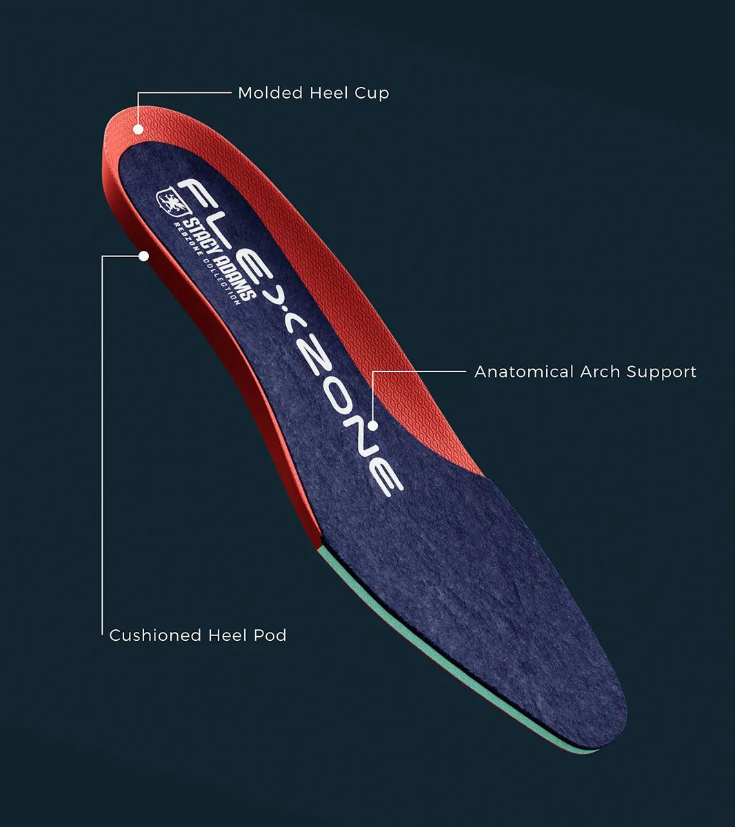 Labeled diagram of a FLEXZONE insole with molded heel cup, anatomical arch support, and cushioned heel pod—designed for maximum comfort in the STACY ADAMS Brayden Wingtip Oxford (Tan, 25635-240).